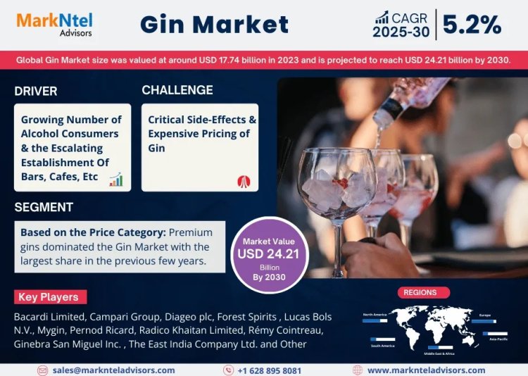 Gin Market Analysis 2030 - Size, Share, Growth, Trends, and Industry Insights