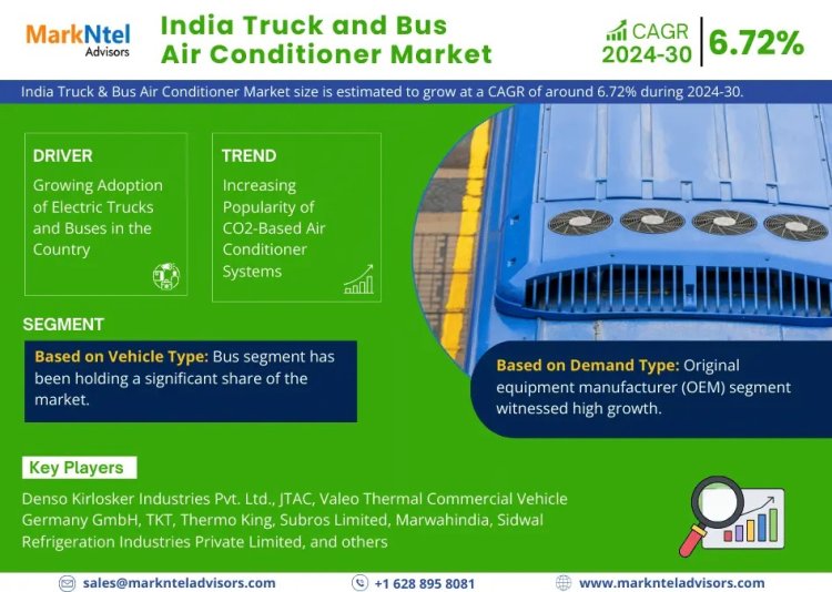 Exploring India Truck & Bus Air Conditioner Market Opportunity, Latest Trends, Demand, and Development By 2030