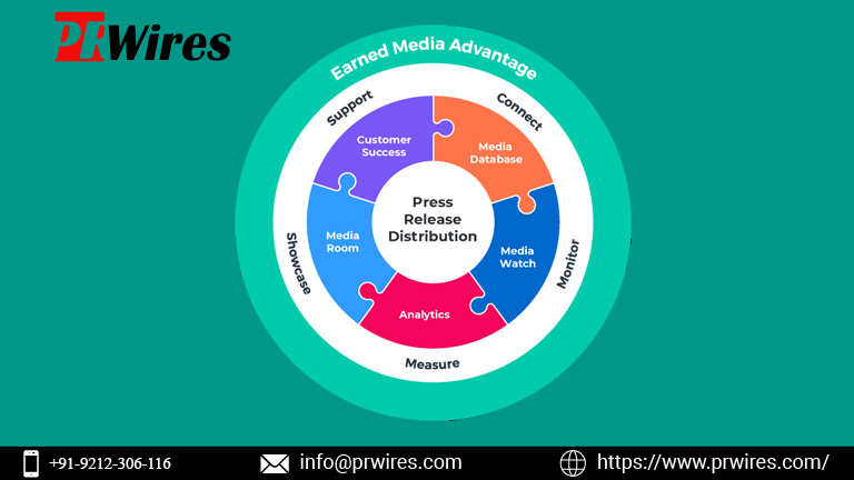 Mastering Strategic Press Release Distribution with PR Wires